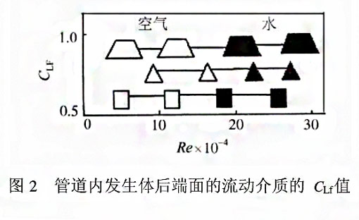 漩渦式氣體質量流量計測量原理2