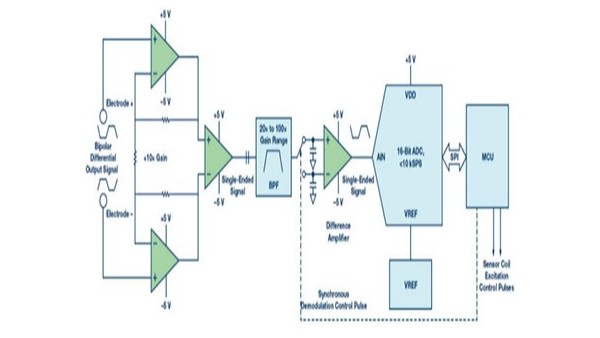 電磁流量計傳感器測量的傳統方法是什么？